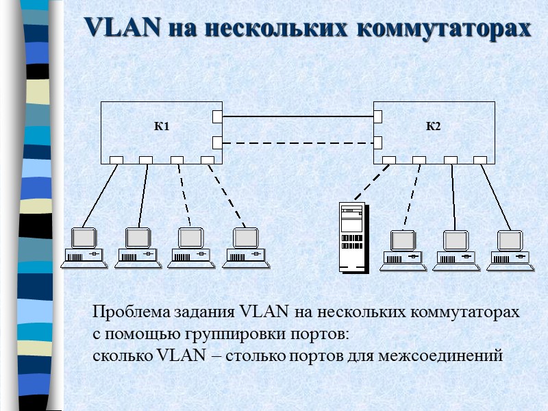 VLAN на нескольких коммутаторах Проблема задания VLAN на нескольких коммутаторах с помощью группировки портов: